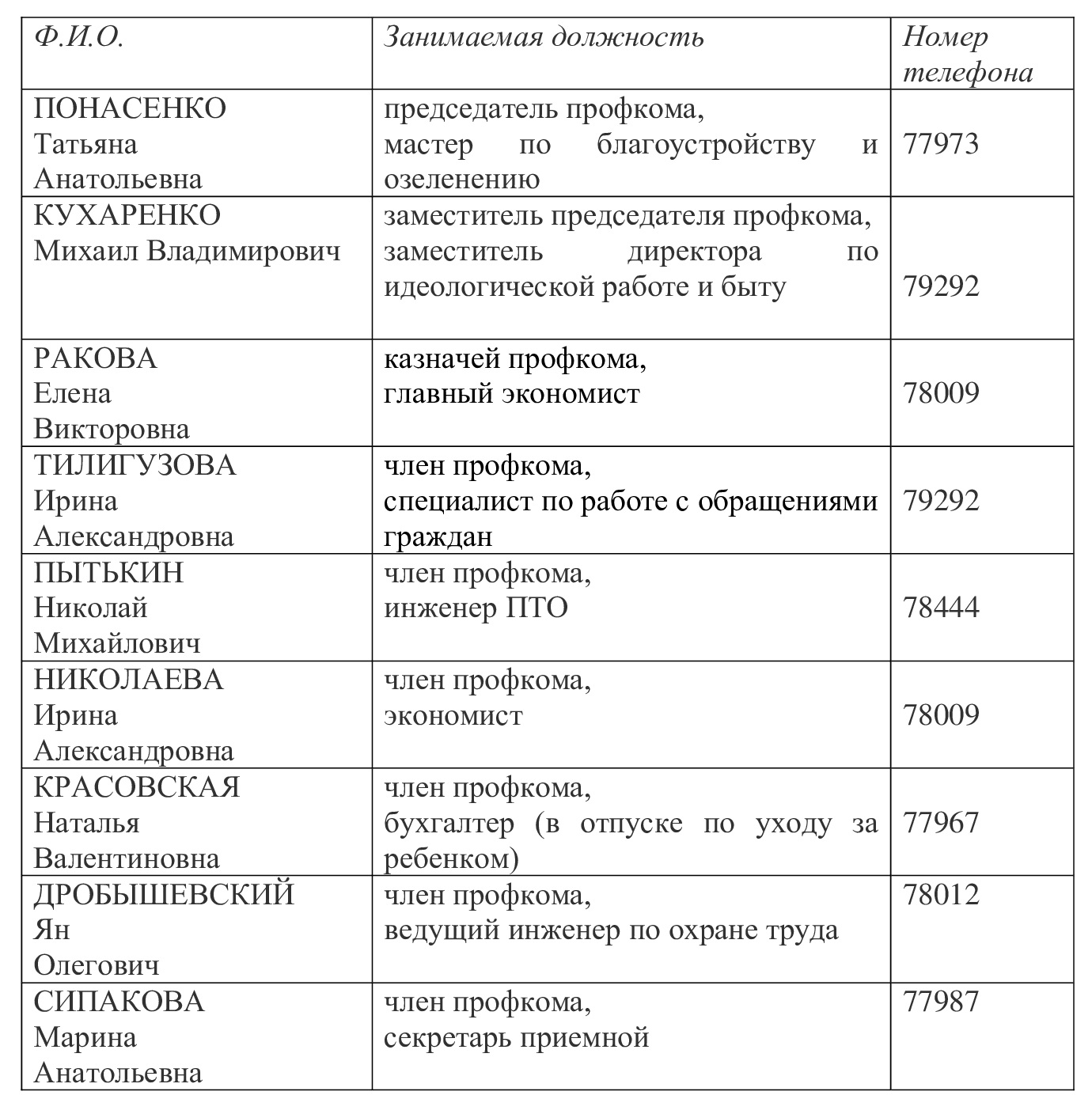 Состав профсоюзного комитета Климовичского УКП Image