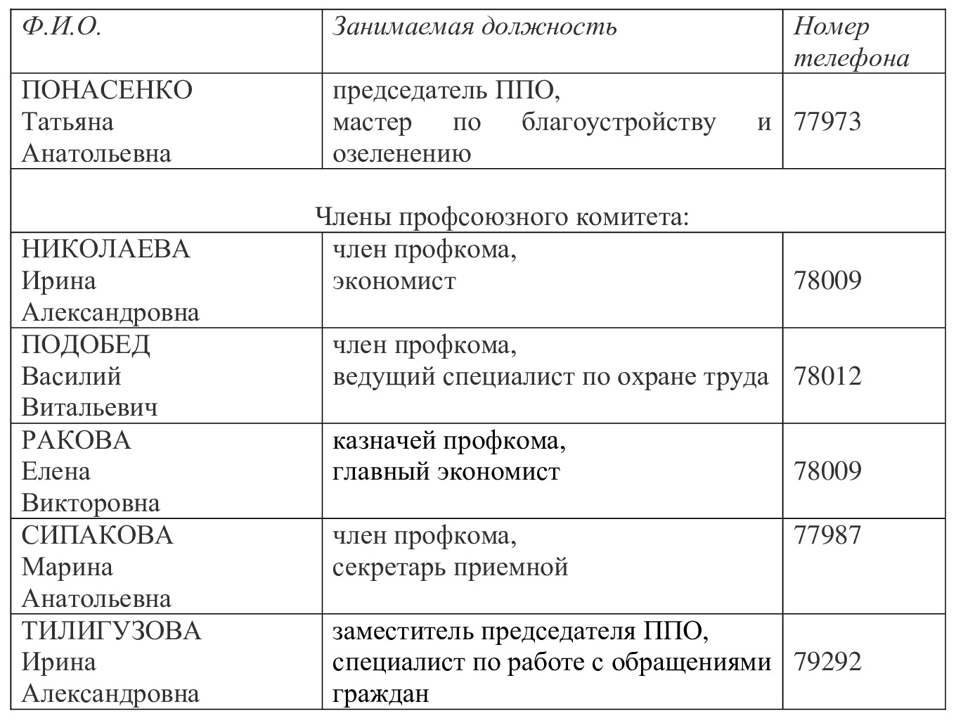 Состав профсоюзного комитета Климовичского УКП Image
