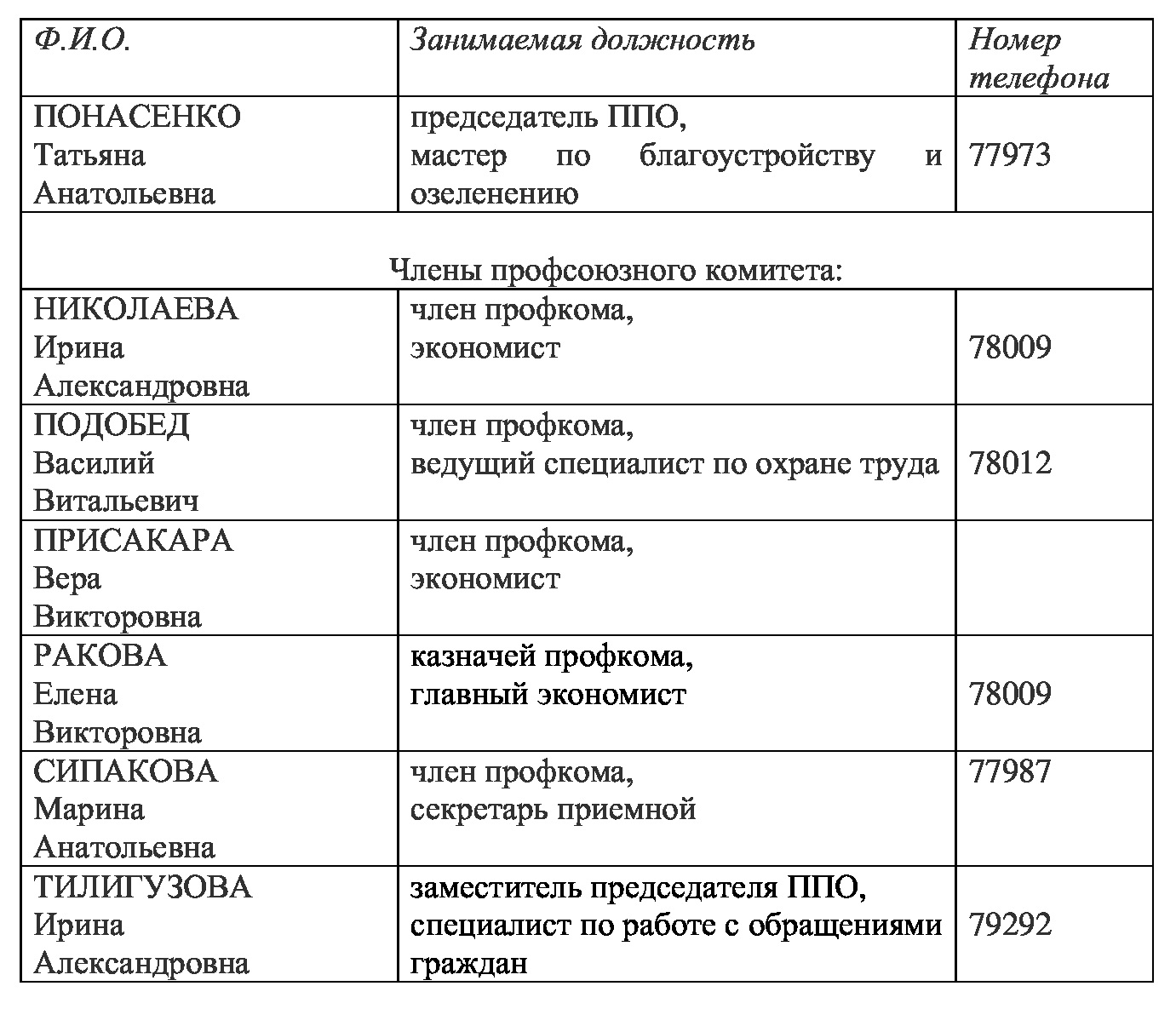 Состав профсоюзного комитета Климовичского УКП Image