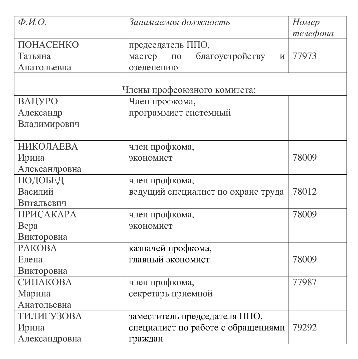 Состав профсоюзного комитета Климовичского УКП Image